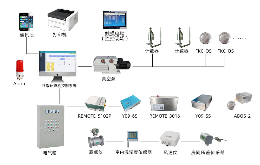 在线粒子监测系统-中文.jpg